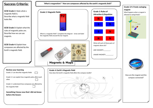 KS3 Magnets learning mat