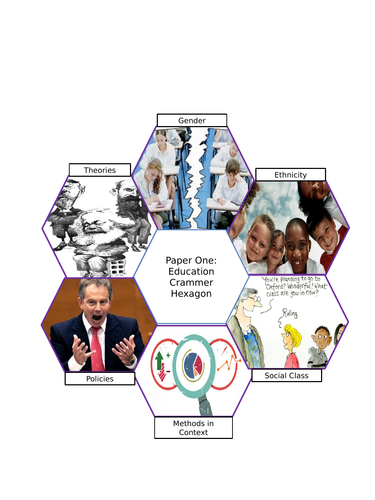 A-level or GCSE Sociology Education Hexagon Profile