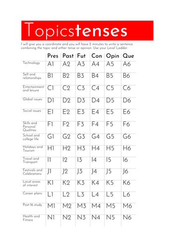 Spanish GCSE Topic and Tenses