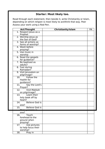 Religious Education - Christianity - Islam Comparison Activity