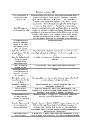 OCR H420 Unit 2 (Foundations) SLOP