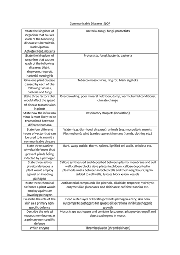 Communicable Diseases SLOP (OCR H420)