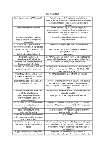 Respiration SLOP (OCR H420)