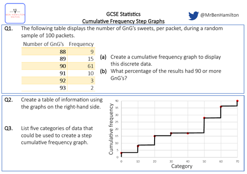 GCSE Statistics: Cumulative Frequency Discrete Data - Reasoning Worksheet