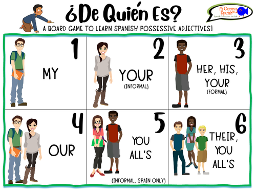 A board game to learn Spanish POSSESSIVE ADJECTIVES! ¿De Quién Es?