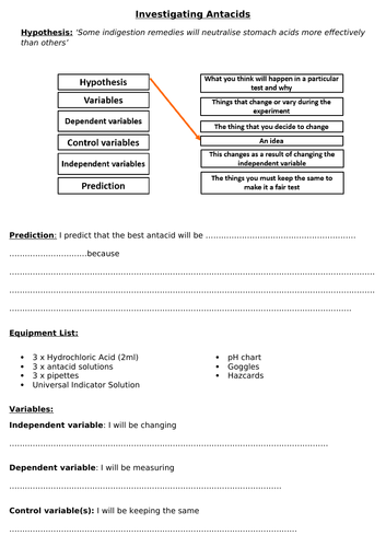 Antacid Investigation - Observation lesson