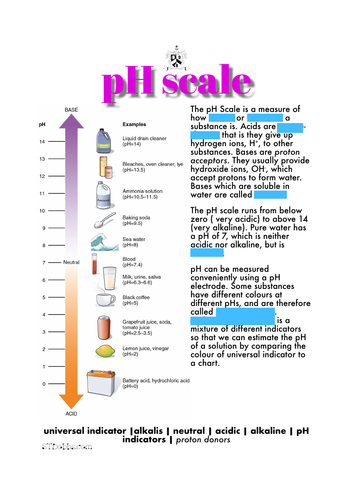 The pH scale