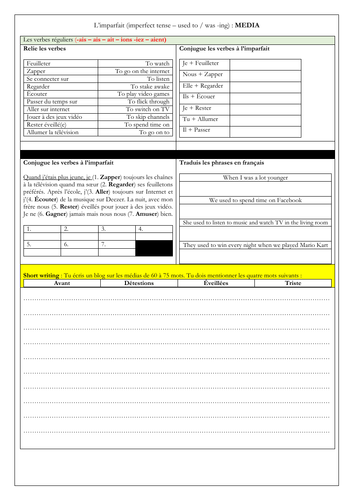 French - GCSE - media imperfect tense