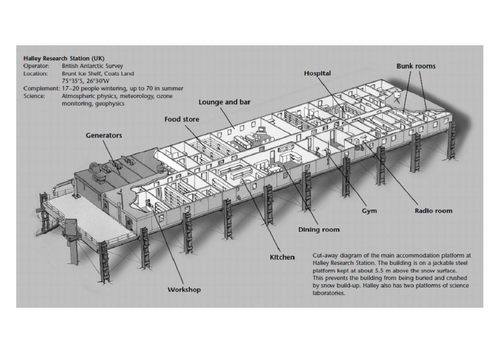 Antarctic Research Stations