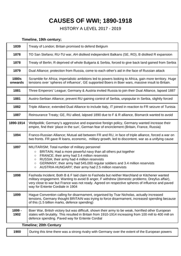 A* A Level History Notes Causes of WWI
