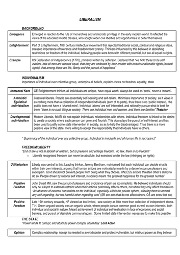 A* A Level Politics Notes Conservatism and Liberalism