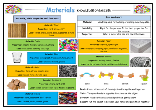 Year 2 Materials Knowledge Organiser!