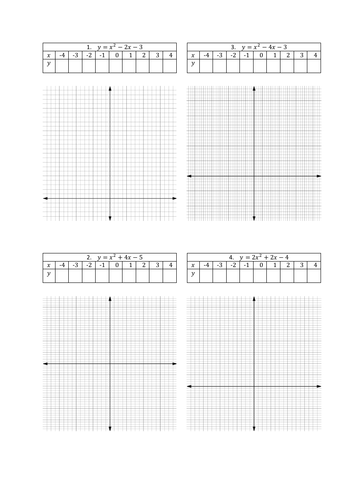 Plotting Quadratic Graphs - Worksheets