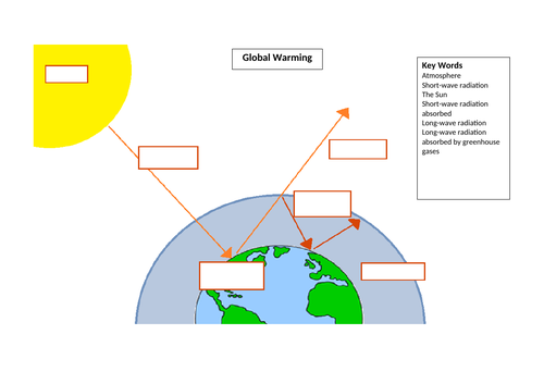 global warming diagram simple