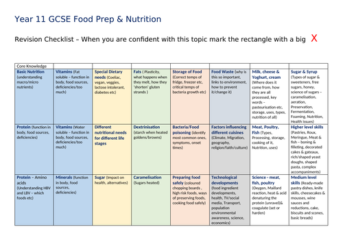 Eduqas Gcse Food Prep And Nutrition Revision Grid Teaching Resources 7040