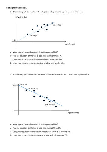 Equation of Line of Best Fit