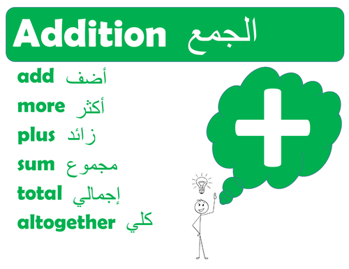 Maths Operations Poster with Arabic Translation