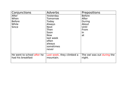 Conjunctions, adverbs and prepositions to show time