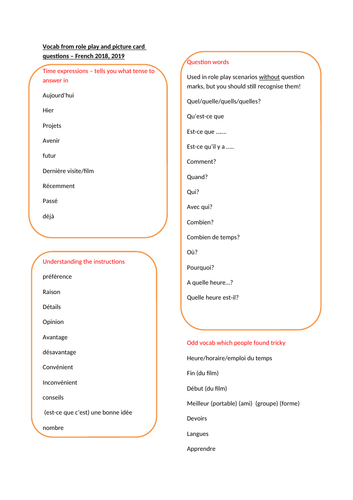 AQA French Speaking exam vocab 2018, 2019