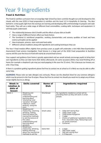 Year 9 SOL, lesson plans and recipe sheet