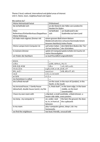 GCSE German sentence builders Theme 2