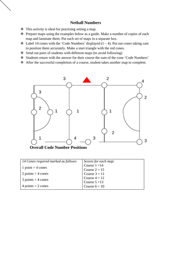 OAA - Netball Numbers