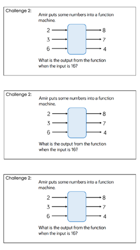 Year 6 Algebra Unit of Work | Teaching Resources