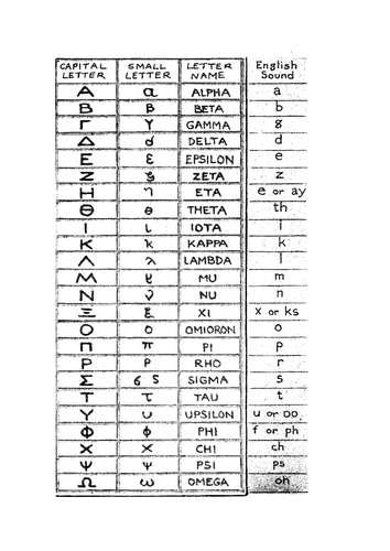 Ancient Greek Alphabet Worksheet