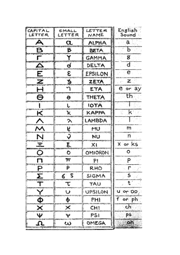 Ancient Greeks - Greek Alphabet Worksheet