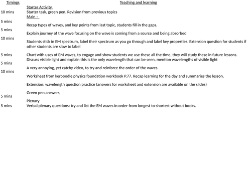 P12.1 Electromagnetic spectrum