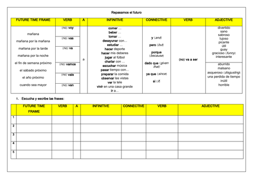 spanish-immediate-future-tense-sentence-builder-teaching-resources