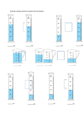 Comparing capacity