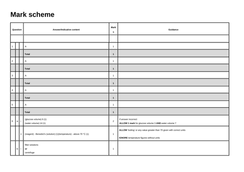 OCR A-level biology December mock papers for Y12 & 13