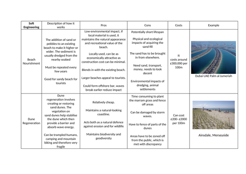 Coastal Engineering Strategies - Soft Approach