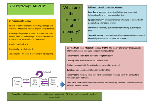 Knowledge Organisers AQA GCSE Psychology