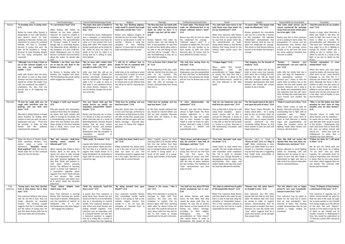 Romeo and Juliet Quotation/Analysis Grid