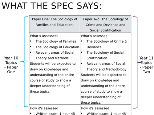 AQA GCSE Sociology Crime and Deviance Full Lesson Bundle