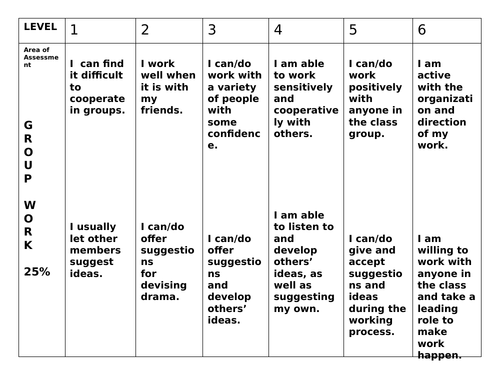 KS3 Drama Assessment Criteria