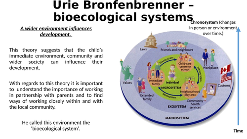 CPLD Bronfenbrenner lesson