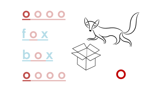 Phonic 'o' in fox, box
