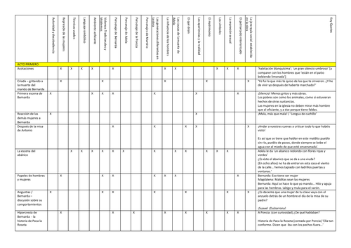 La casa de bernarda alba essay questions picture
