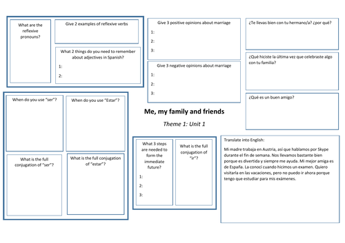 GCSE Spanish Theme 1, Unit 1 revision summary
