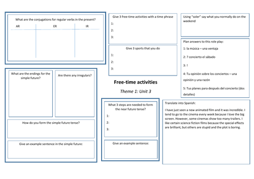GCSE Spanish Theme 1, Unit 3 summary