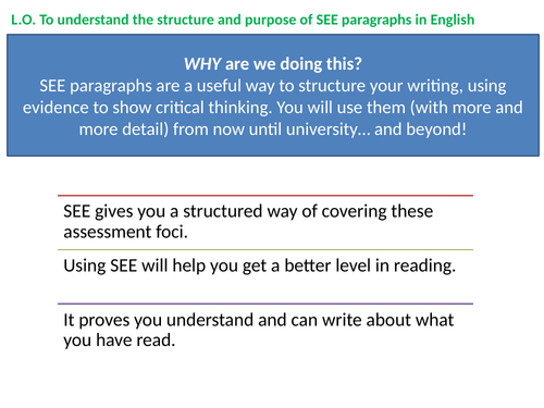 PEE / SEE Paragraphs - English