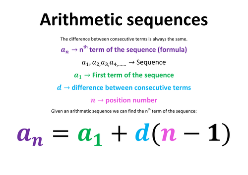Arithmetic Sequences Poster