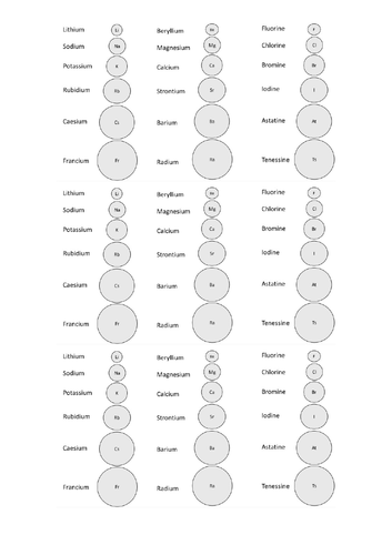Explaining Reactivity Trends (Group 1&7)