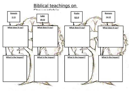The Environment Catholic and Humanist views EDUQAS