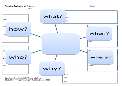 Tackling Problems and / or Projects