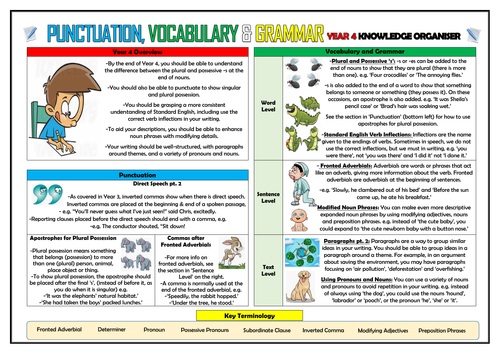 Year 4 Punctuation, Vocabulary and Grammar Knowledge Organiser ...