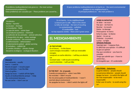 The environment - El media ambiente GCSE